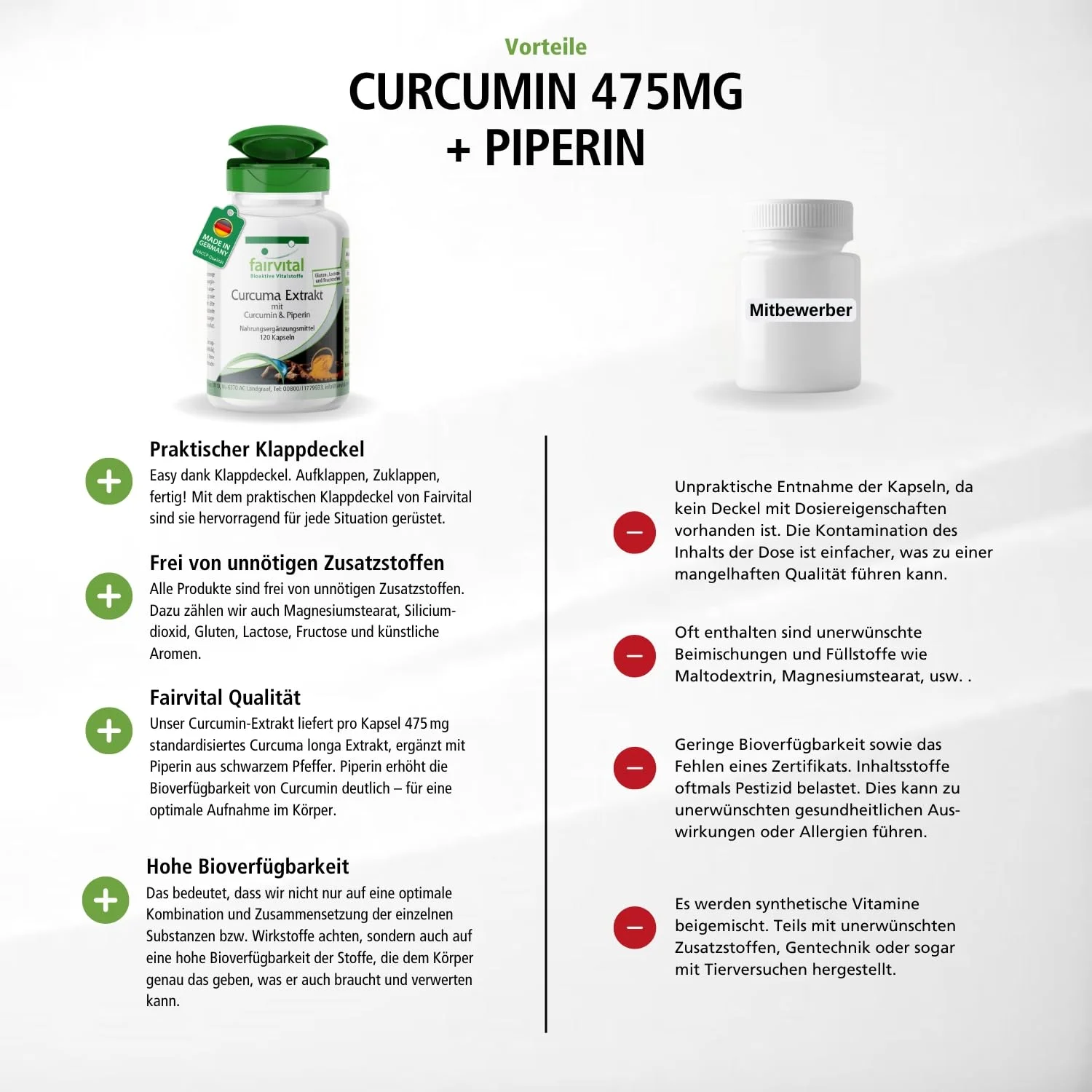 Curcumin 475mg + Piperine - 120 Capsules