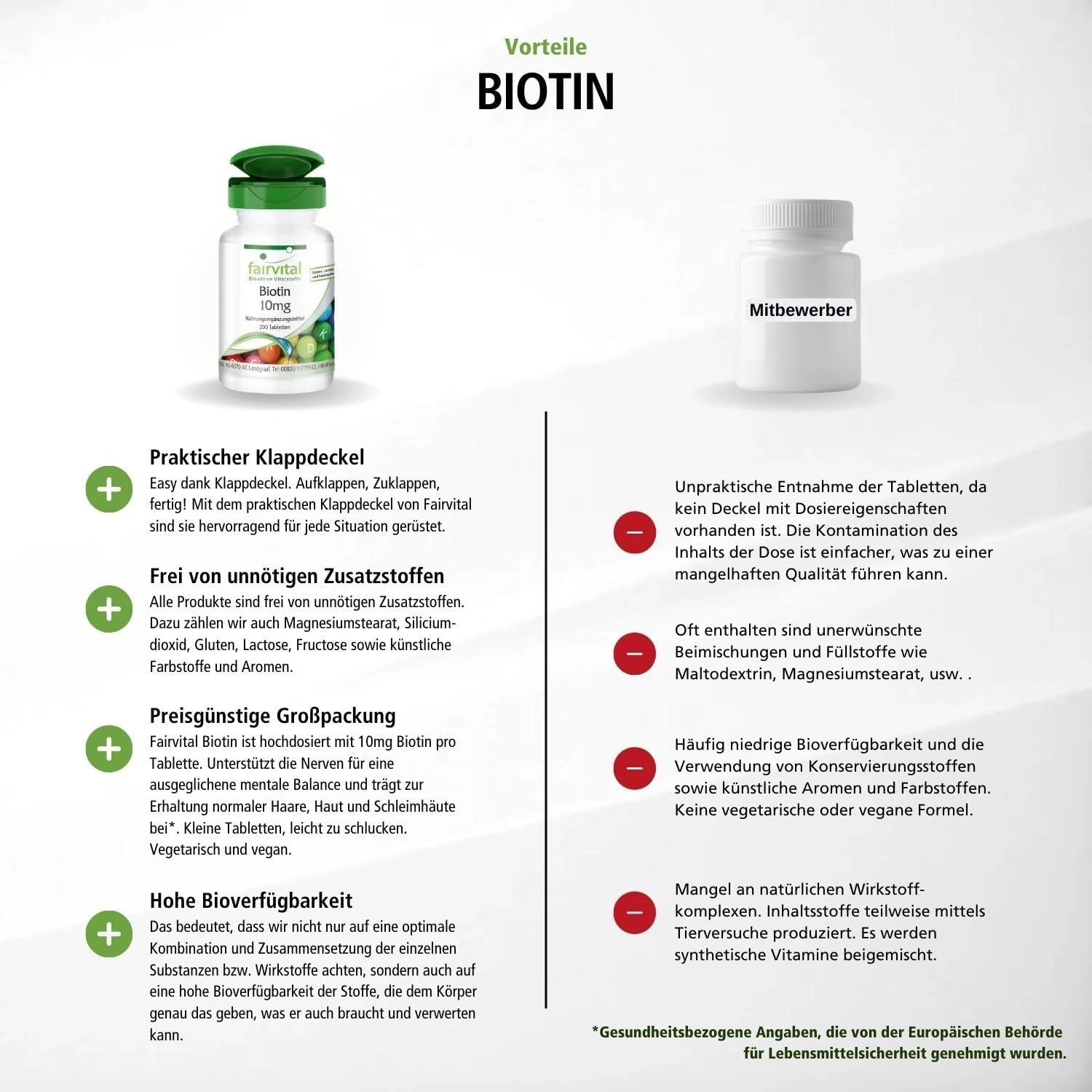 Biotin 10mg  - 200 Tabletten - Schluckfreundlich - Mit 10000mcg Vitamin B7 pro Tablette - Für Haare; Haut; und Nervensystem - Abgedeckter Bedarf - Hochdosiert und Vegan | Fairvital