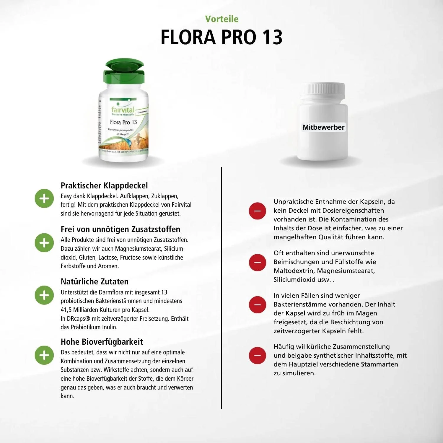 Flora Pro 13 - 60 DRcaps®