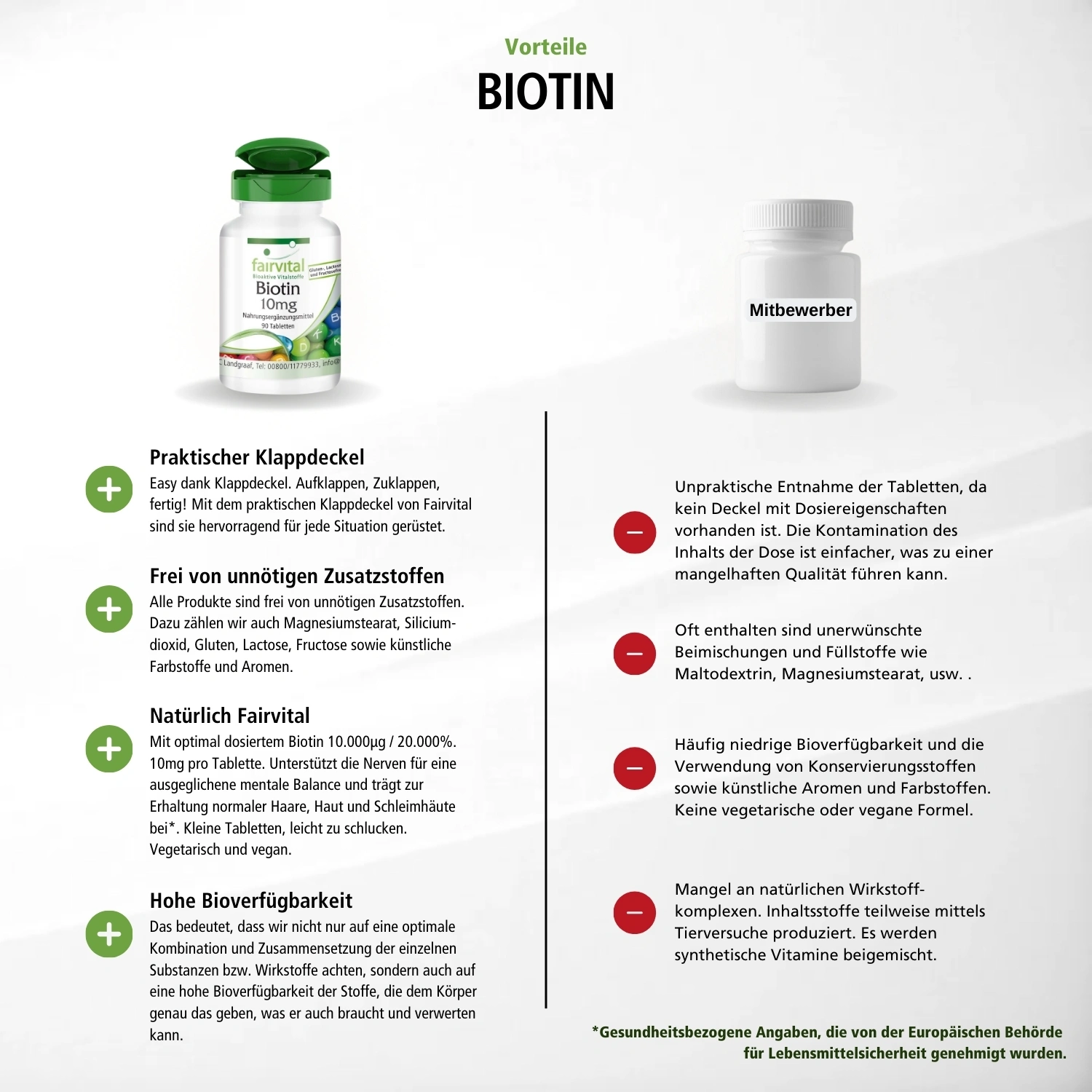 Biotin 10mg - 90 tablets