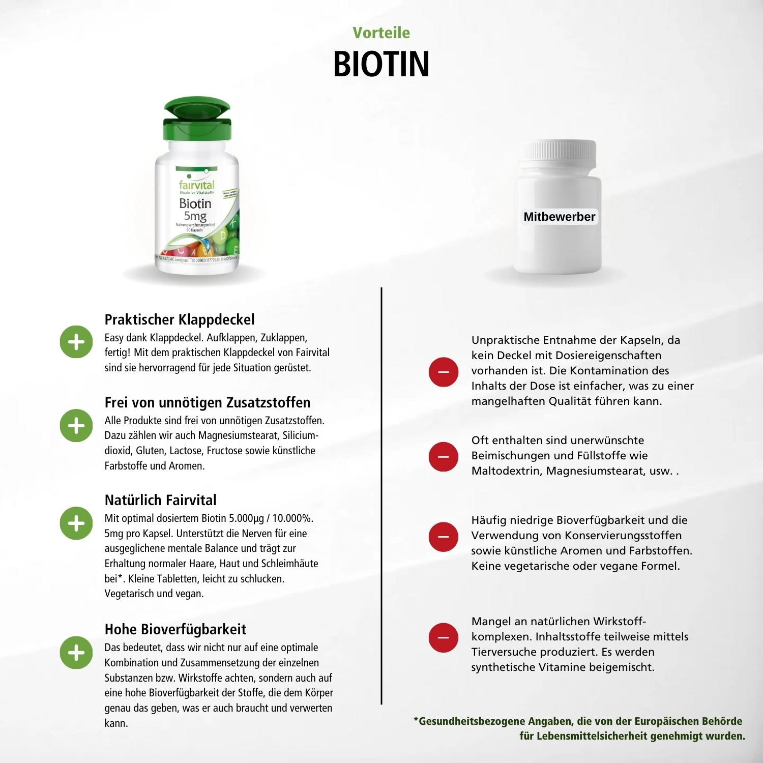 Biotine 5mg - 90 capsules